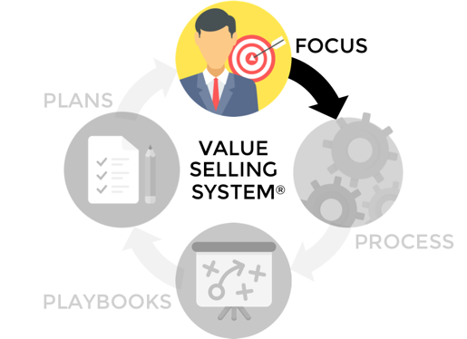 Value Selling Focus