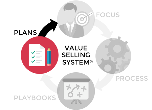 Value Selling Plans