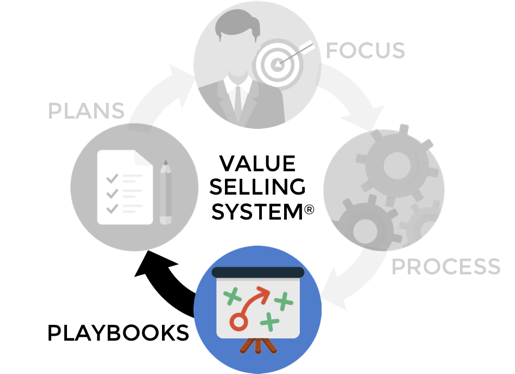 Value Selling Plays