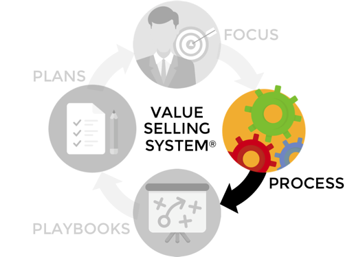 Value Selling Process