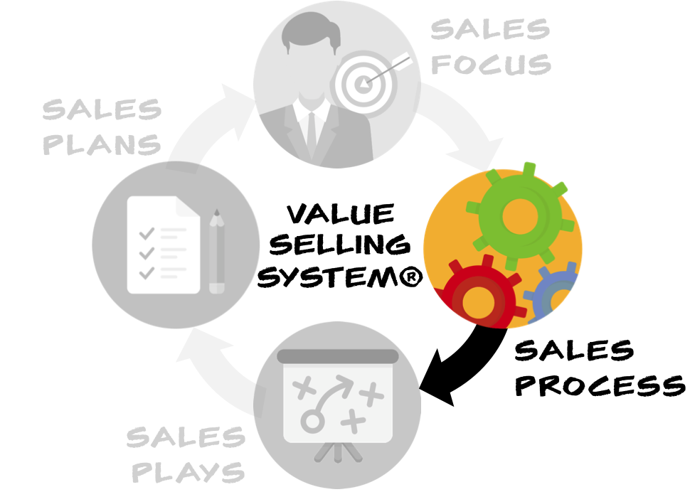 VSS Flunkie Carousel PROCESS.png