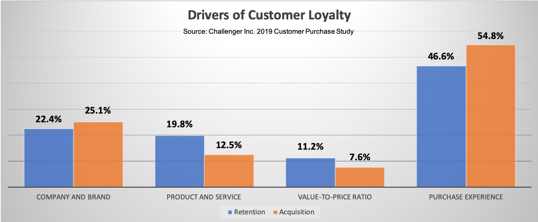 A fresh perspective on the Challenger Sale research