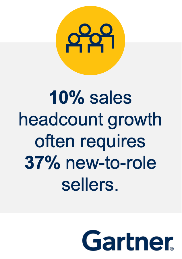 Gartner: Building a high-performing sales team is now harder than ever!