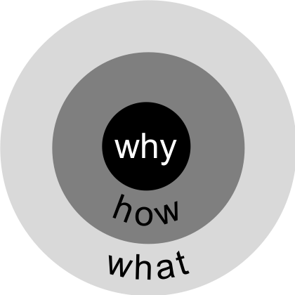 Shaping our customer's "why"...