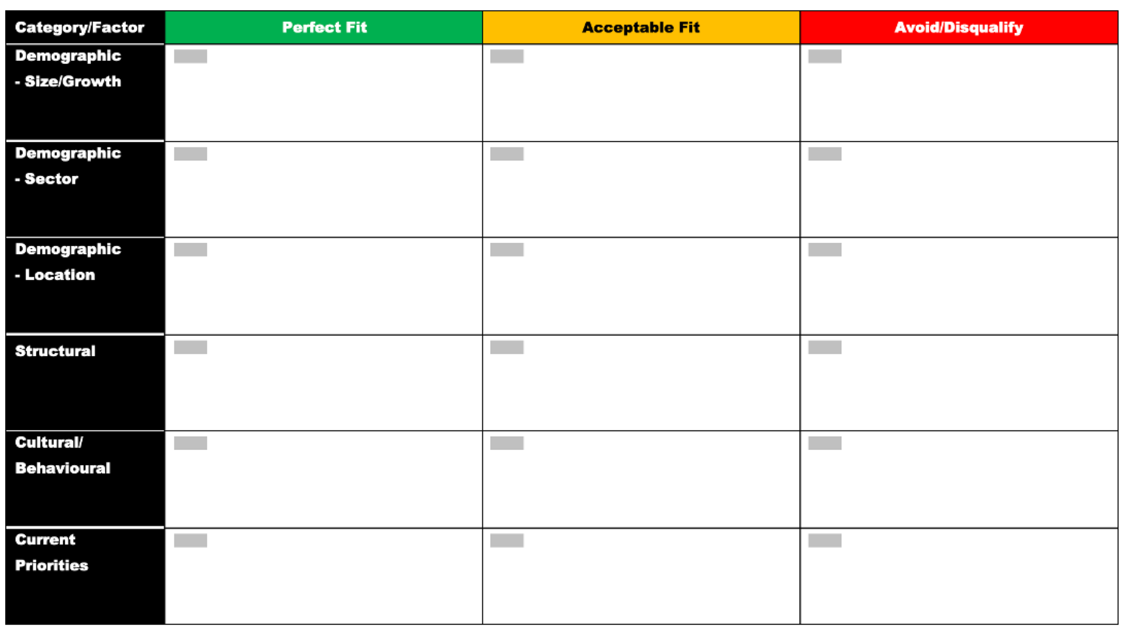 No Fit, No Deal: Why ICP Fit Must be the First Thing You Qualify in Complex B2B Sales