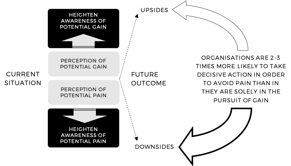 Stretching your customer's value gap