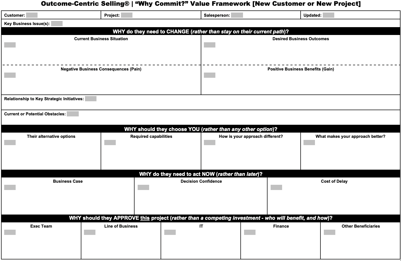 Answering every new customer's 4 key questions