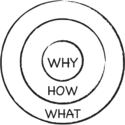 Starting with “Why”